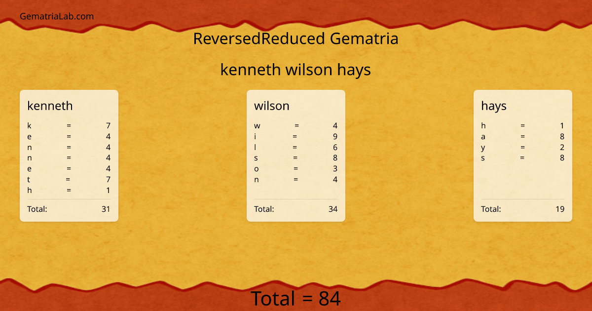 kenneth wilson hays in reversedReduced Gematria